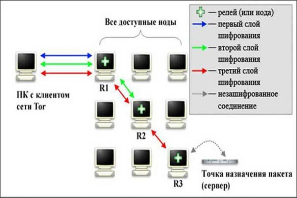 Kraken com зеркало